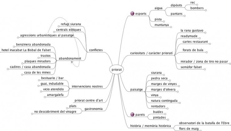 Mind Map without images
